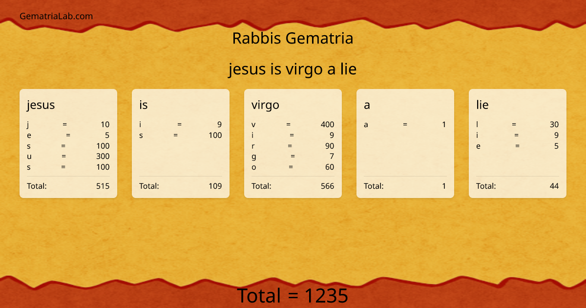 jesus is virgo a lie in rabbis Gematria